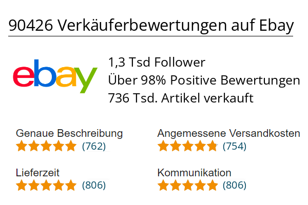 Bewertungen
